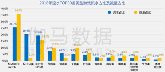 国产游戏收入创新高：SLG“百亿阵营”将多一员，去年16款新游破5亿