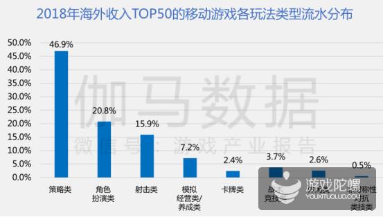 国产游戏收入创新高：SLG“百亿阵营”将多一员，去年16款新游破5亿