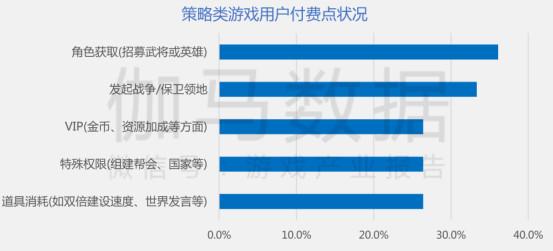 国产游戏收入创新高：SLG“百亿阵营”将多一员，去年16款新游破5亿