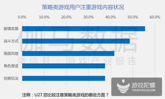 国产游戏收入创新高：SLG“百亿阵营”将多一员，去年16款新游破5亿