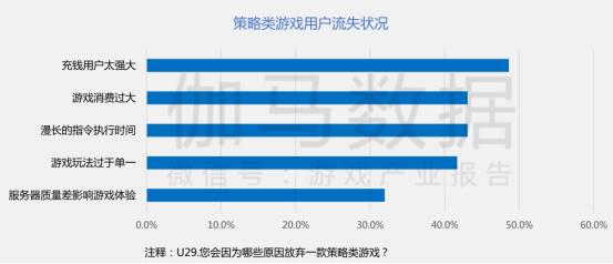 国产游戏收入创新高：SLG“百亿阵营”将多一员，去年16款新游破5亿