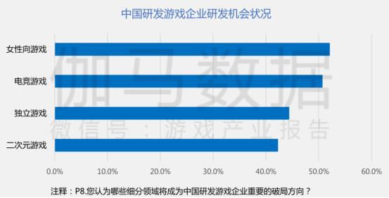 国产游戏收入创新高：SLG“百亿阵营”将多一员，去年16款新游破5亿