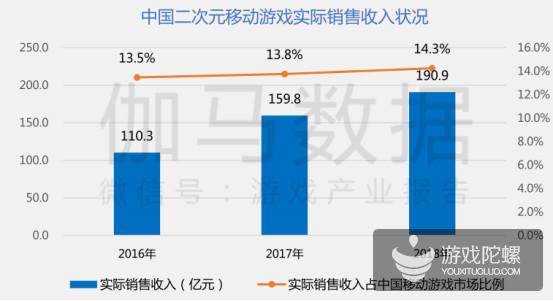 国产游戏收入创新高：SLG“百亿阵营”将多一员，去年16款新游破5亿