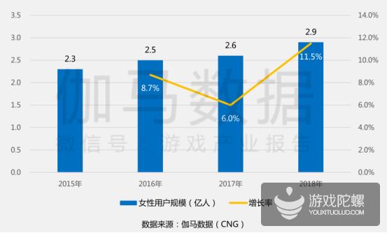 国产游戏收入创新高：SLG“百亿阵营”将多一员，去年16款新游破5亿