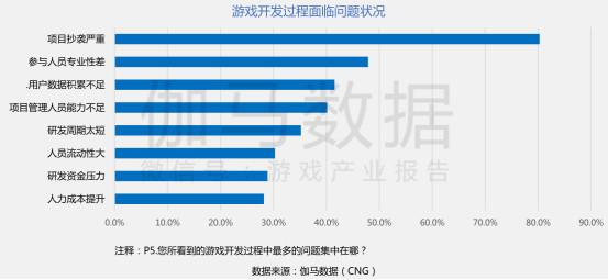 国产游戏收入创新高：SLG“百亿阵营”将多一员，去年16款新游破5亿