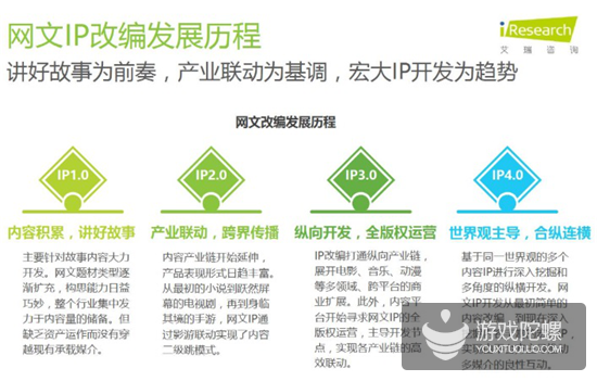 不靠蛮力靠大脑，人气小说《全球高武》粉丝请愿改编游戏