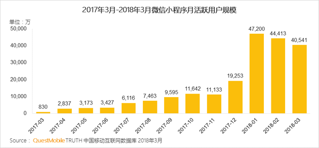 小游戏陷版号恐慌？