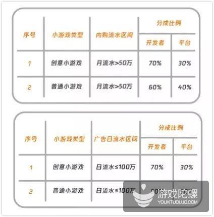 小游戏陷版号恐慌？