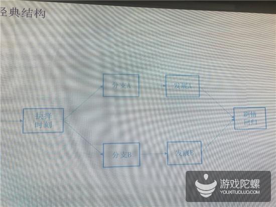 香港游戏制作人傅真：我是如何把小说做成互动故事的