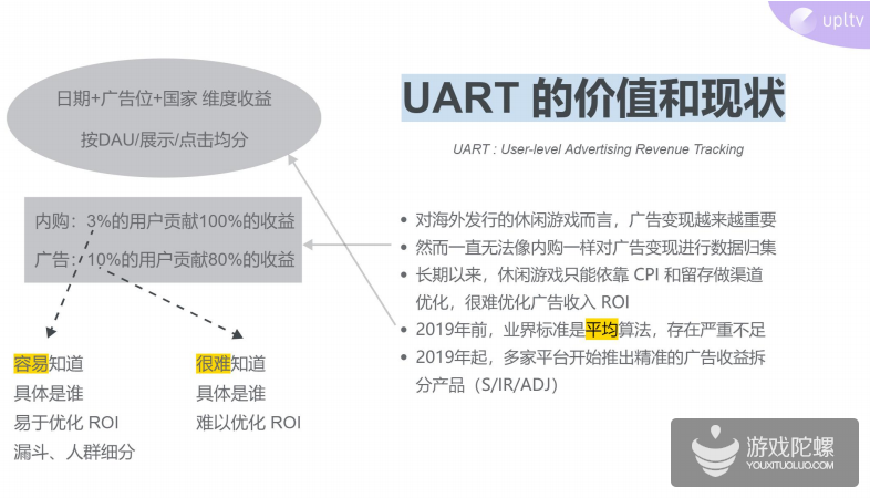 2019 年移动广告业最重要的新趋势——用户级广告收入追踪