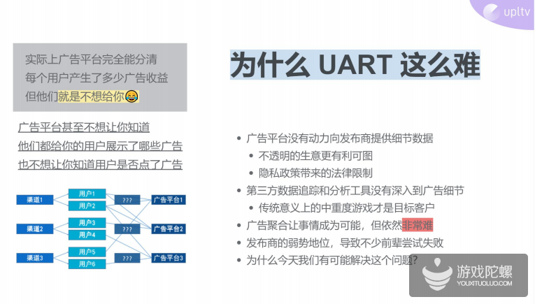 2019 年移动广告业最重要的新趋势——用户级广告收入追踪