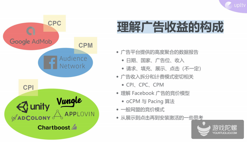 2019 年移动广告业最重要的新趋势——用户级广告收入追踪