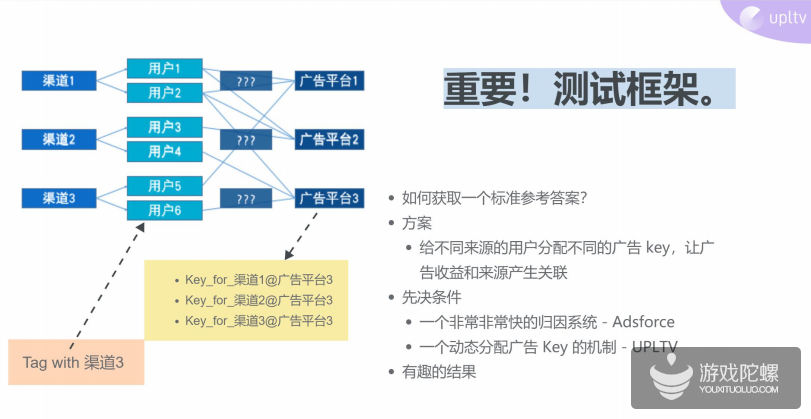 2019 年移动广告业最重要的新趋势——用户级广告收入追踪