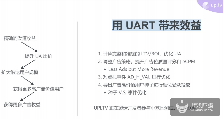 2019 年移动广告业最重要的新趋势——用户级广告收入追踪