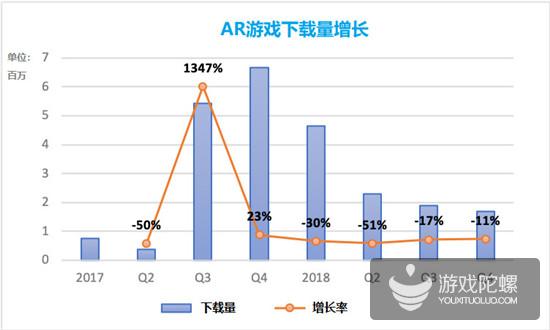 击败《精灵宝可梦GO》是伪命题？2019年现实探索类AR游戏将如何发展？