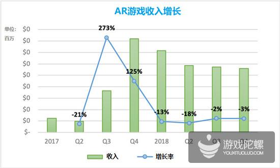 击败《精灵宝可梦GO》是伪命题？2019年现实探索类AR游戏将如何发展？