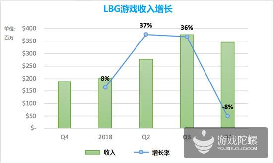 击败《精灵宝可梦GO》是伪命题？2019年现实探索类AR游戏将如何发展？