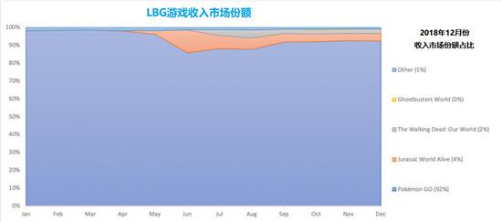 击败《精灵宝可梦GO》是伪命题？2019年现实探索类AR游戏将如何发展？