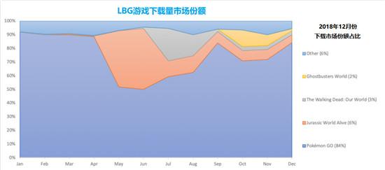 击败《精灵宝可梦GO》是伪命题？2019年现实探索类AR游戏将如何发展？