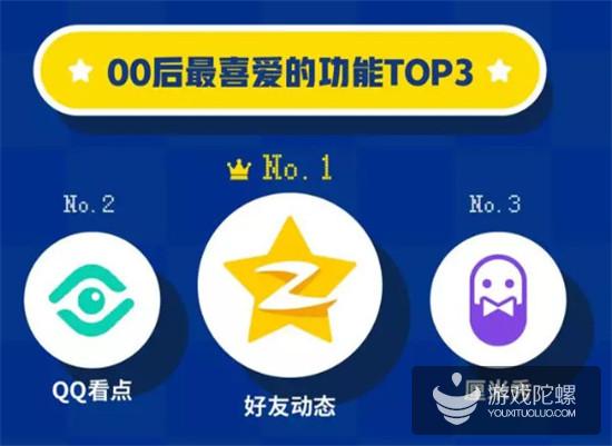 QQ 00后用户报告：付费意愿高，西部城市更具活力