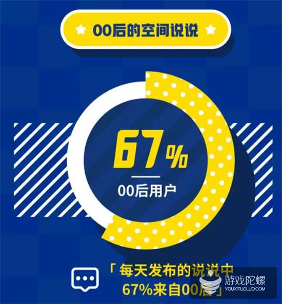 QQ 00后用户报告：付费意愿高，西部城市更具活力