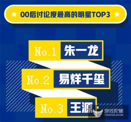 QQ 00后用户报告：付费意愿高，西部城市更具活力