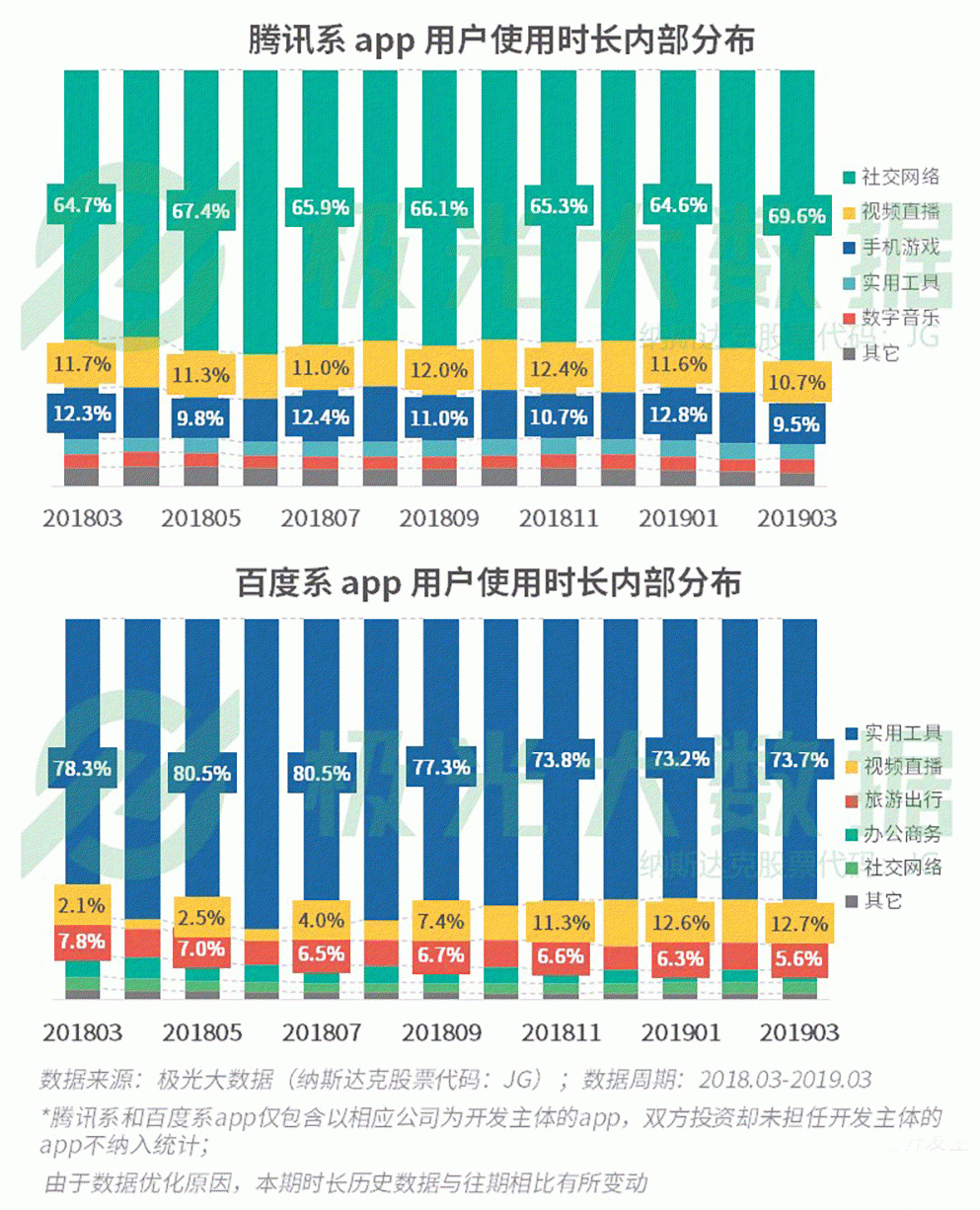 2019年Q1移动网民增长红利见顶，手游渗透率跌至61％