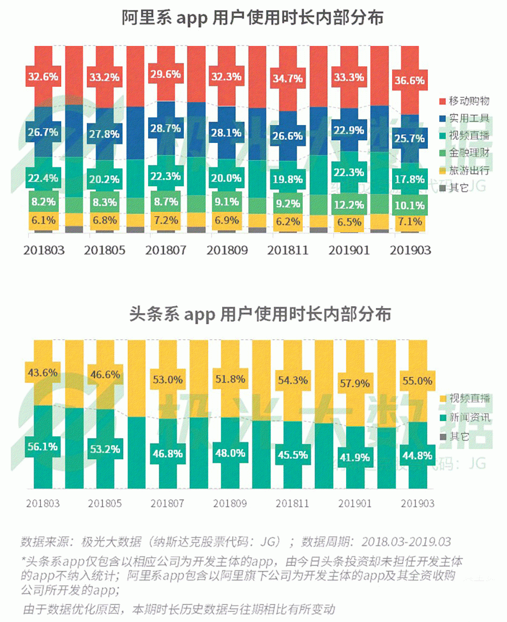 2019年Q1移动网民增长红利见顶，手游渗透率跌至61％