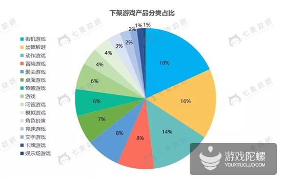 5月份苹果下架上万款App，游戏类依然是“重灾区”