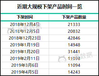 5月份苹果下架上万款App，游戏类依然是“重灾区”