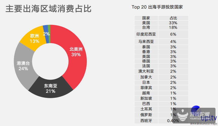 游戏出海“吸量宝典”：多维度投放策略