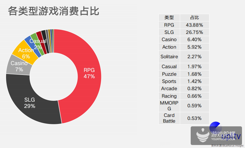 游戏出海“吸量宝典”：多维度投放策略