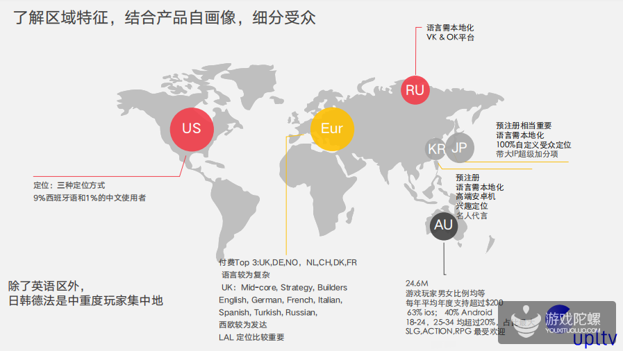 游戏出海“吸量宝典”：多维度投放策略