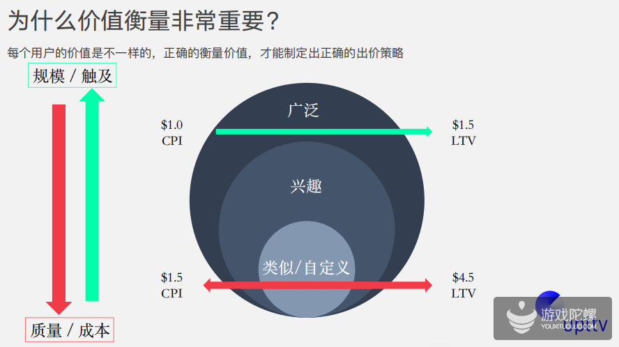 游戏出海“吸量宝典”：多维度投放策略