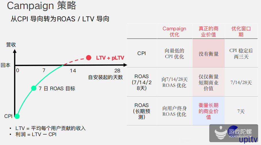 游戏出海“吸量宝典”：多维度投放策略