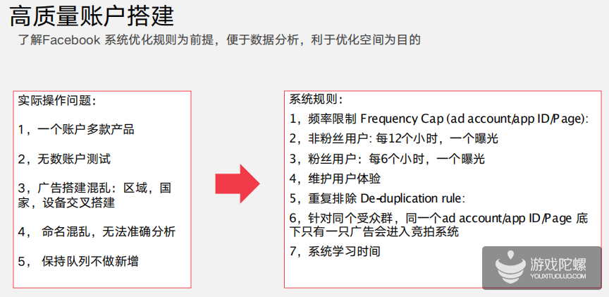 游戏出海“吸量宝典”：多维度投放策略