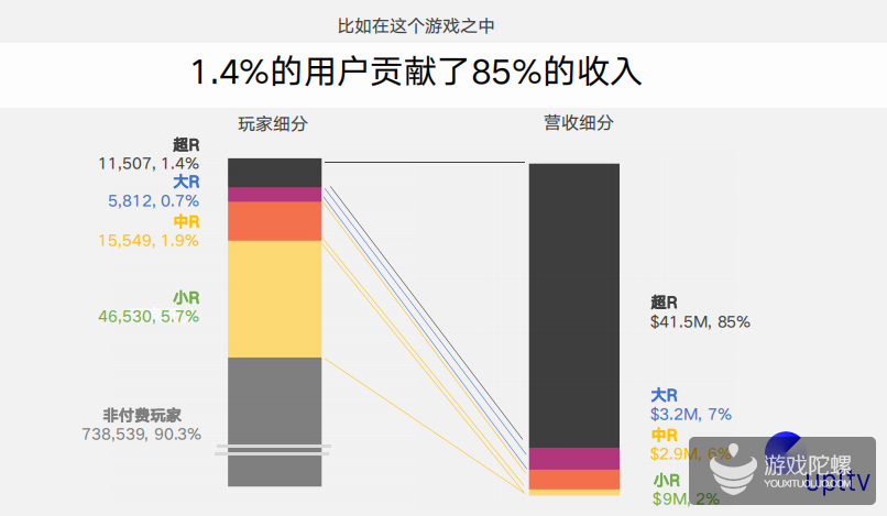 游戏出海“吸量宝典”：多维度投放策略