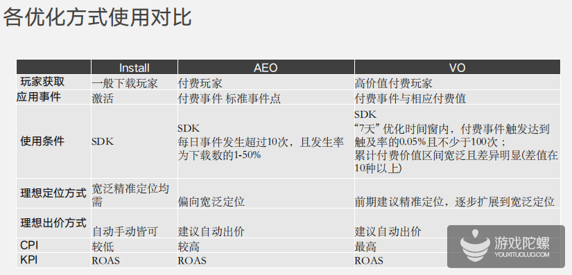 游戏出海“吸量宝典”：多维度投放策略