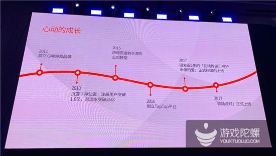 心动网络CEO黄一孟：手游是中国游戏开发者的历史性机遇，全球化、跨平台是必然
