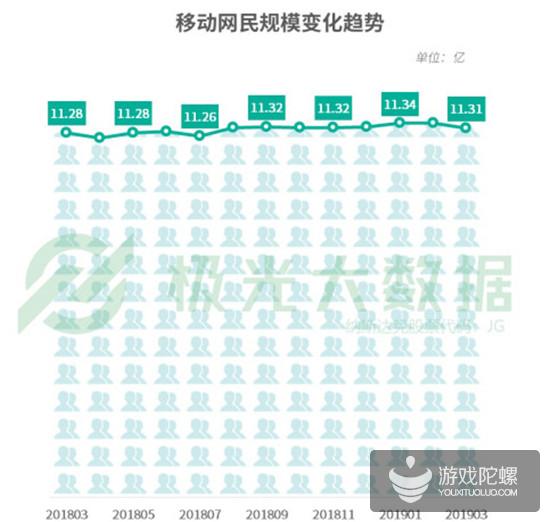 极光发布Q1移动互联网报告：3月份《绝地求生：刺激战场》渗透率接近《王者荣耀》