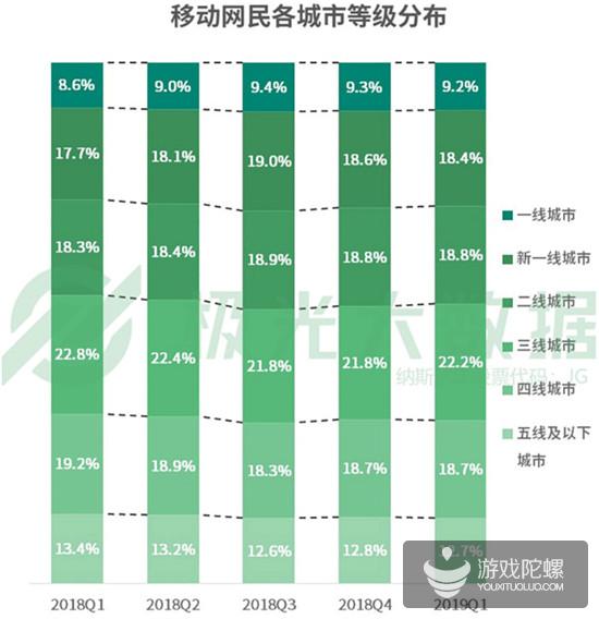 极光发布Q1移动互联网报告：3月份《绝地求生：刺激战场》渗透率接近《王者荣耀》