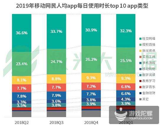 极光发布Q1移动互联网报告：3月份《绝地求生：刺激战场》渗透率接近《王者荣耀》