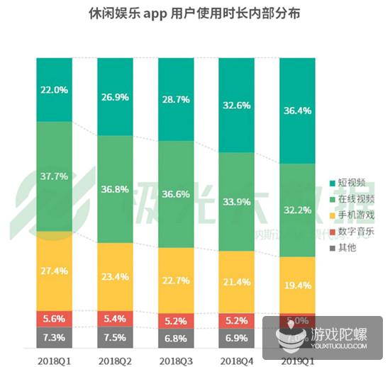 极光发布Q1移动互联网报告：3月份《绝地求生：刺激战场》渗透率接近《王者荣耀》