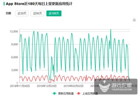 做好这8点，产品登上苹果“Today”将不再困难