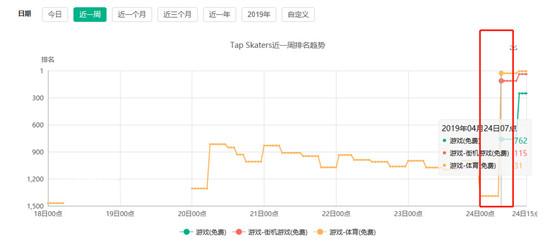 做好这8点，产品登上苹果“Today”将不再困难