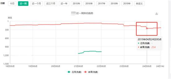 做好这8点，产品登上苹果“Today”将不再困难