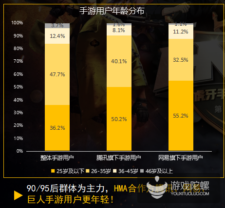 举办四届、千万人观赛，这场手游电竞赛事正引领一个千亿级市场