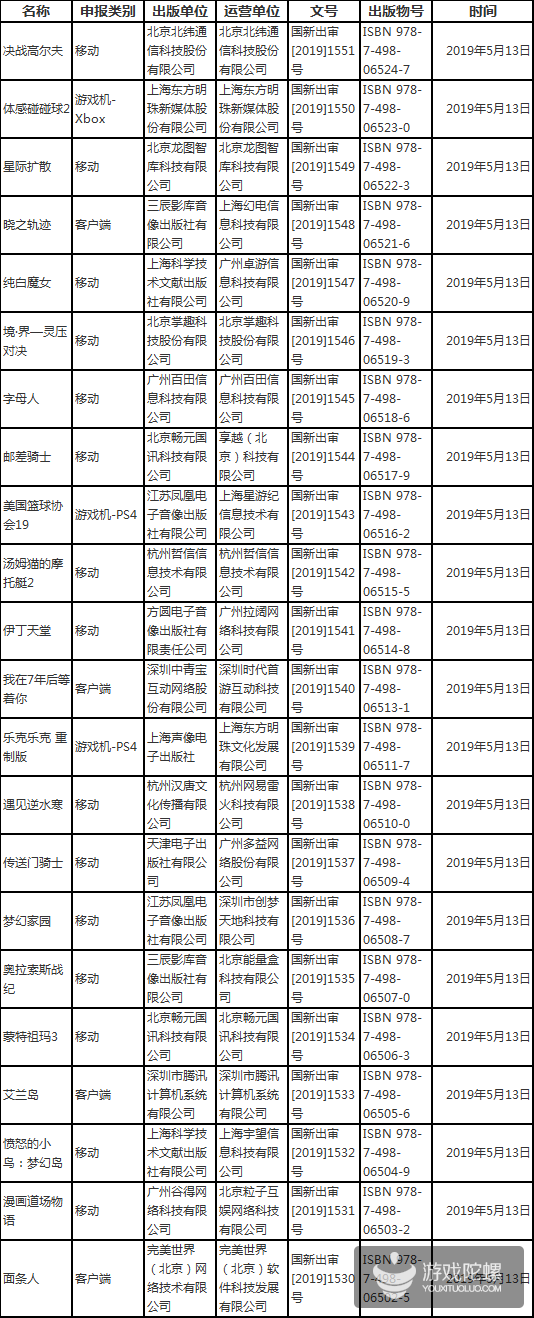 第二批进口游戏版号发放：腾讯端游《艾兰岛》、网易手游《遇见逆水寒》均获审批