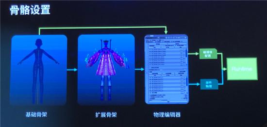 《闪耀暖暖》开发者：从美术设计解答换装游戏的根本究竟是什么