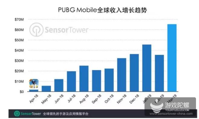 腾讯Q1财报：手游收入212亿元，为历史第二高位